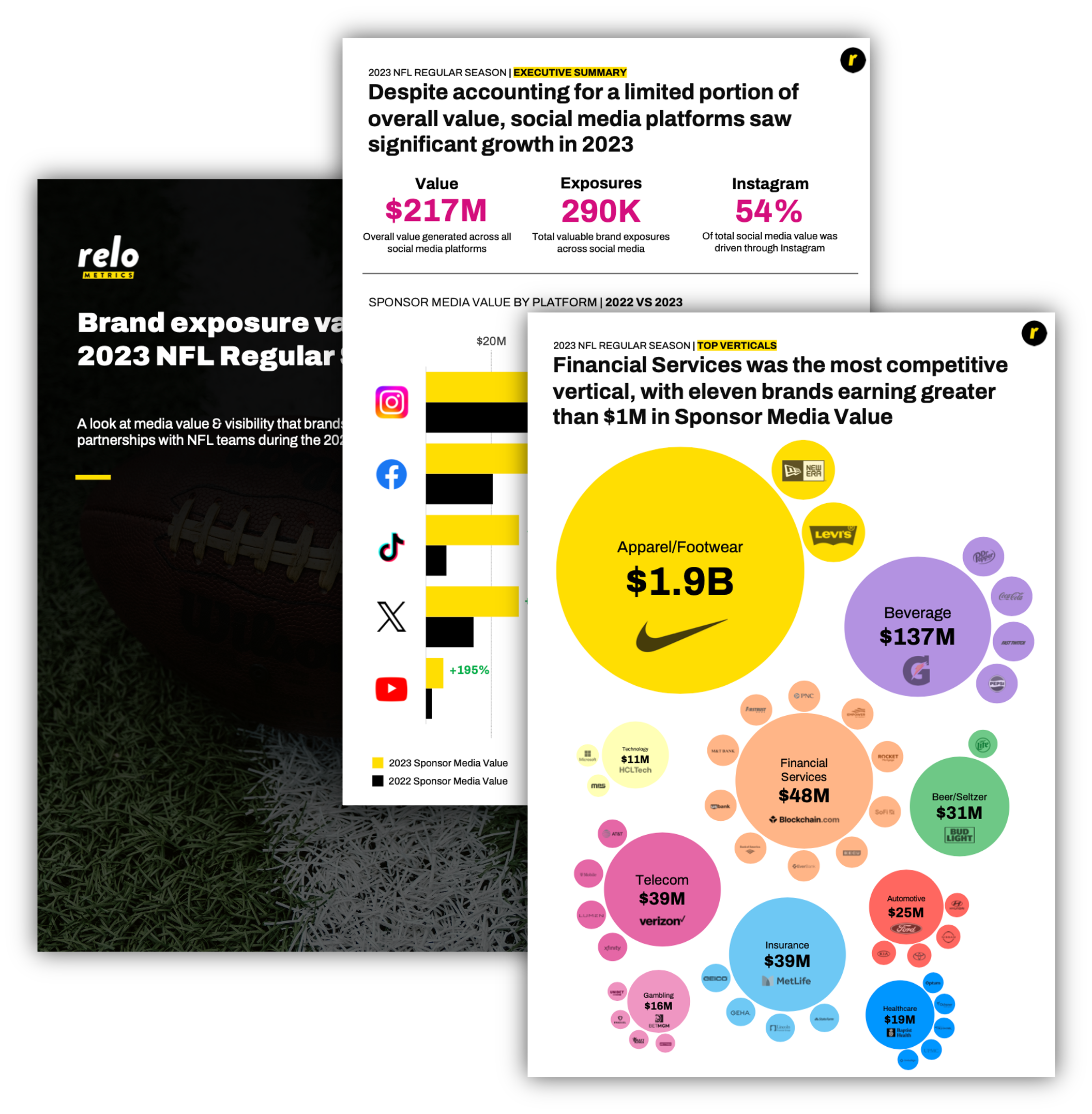 2023 NFL Regular Season | Brands Insights Report